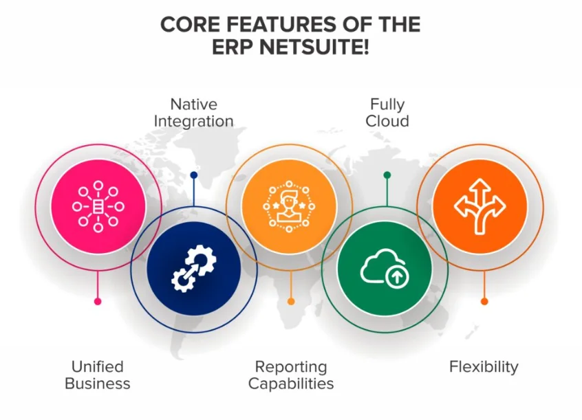 NetSuite for Small Businesses